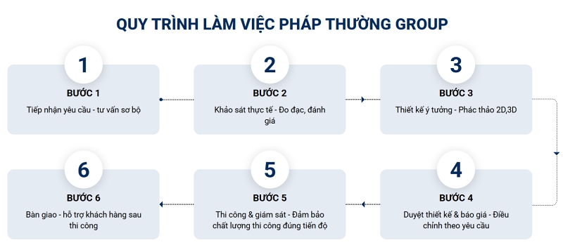 thi công spa, nội thất spa, pháp thường group, pháp thường group